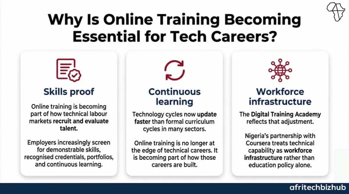 Nigeria Launches AI Academy With Coursera to Accelerate Digital Skills