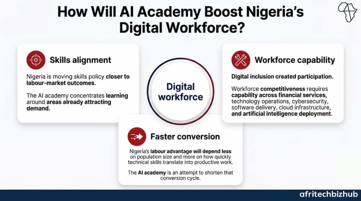 Nigeria Launches AI Academy With Coursera to Accelerate Digital Skills