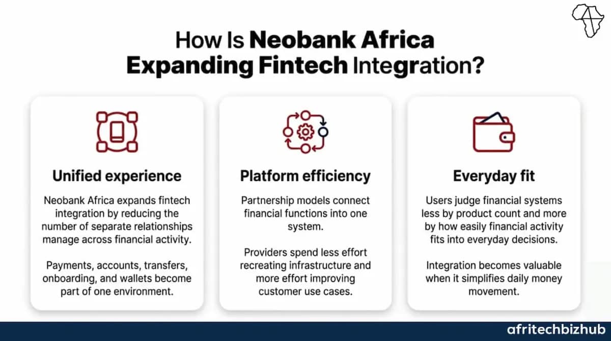Neobank Africa Partnerships Push Digital Banking Beyond Branches