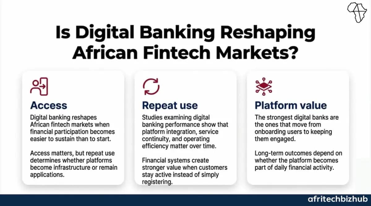 Neobank Africa Partnerships Push Digital Banking Beyond Branches