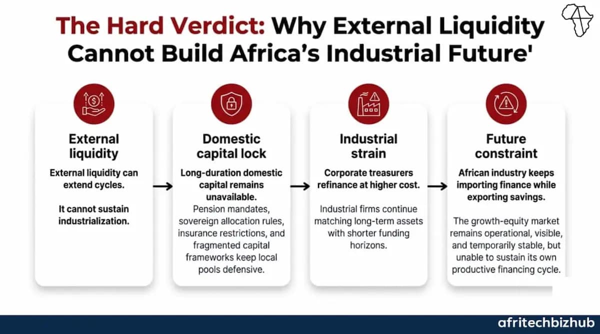 Africa Private Capital