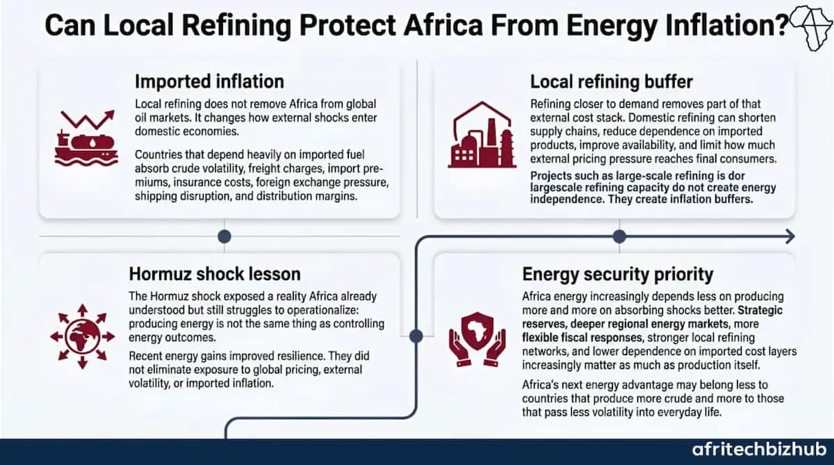 Africa Energy