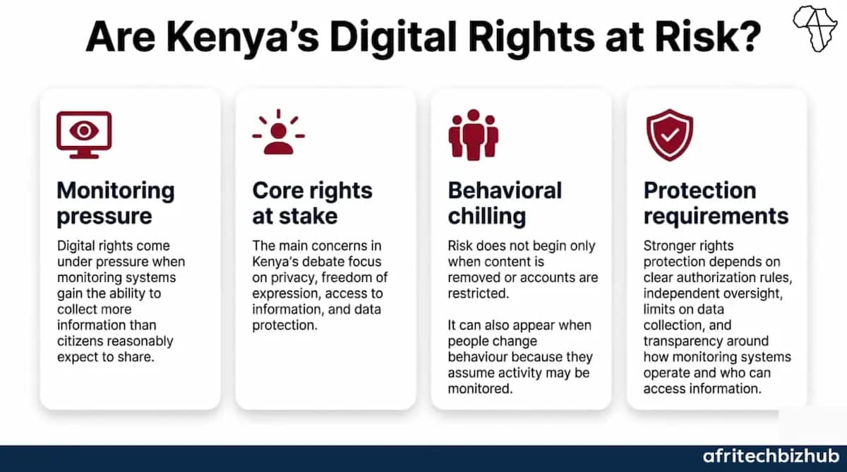 Kenya Government AI Surveillance Plan Triggers Digital Rights Backlash