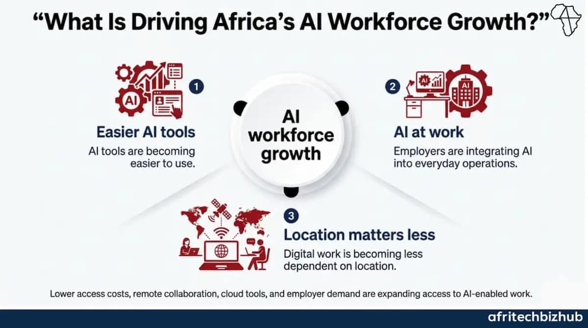 ALX AI Training Targets Africa’s Critical Workforce Gap
