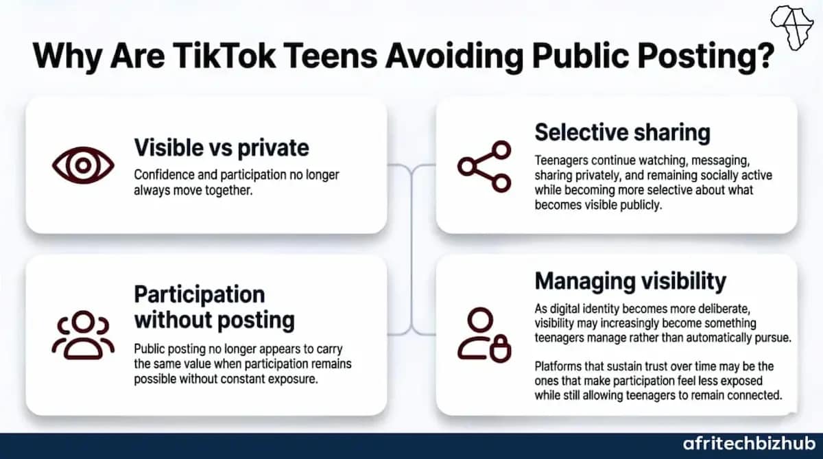 Teen Social Media Pressure Fuels Hidden Digital Anxiety