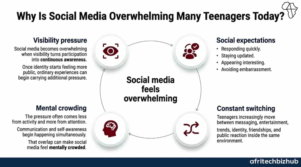 Teen Social Media Pressure Fuels Hidden Digital Anxiety