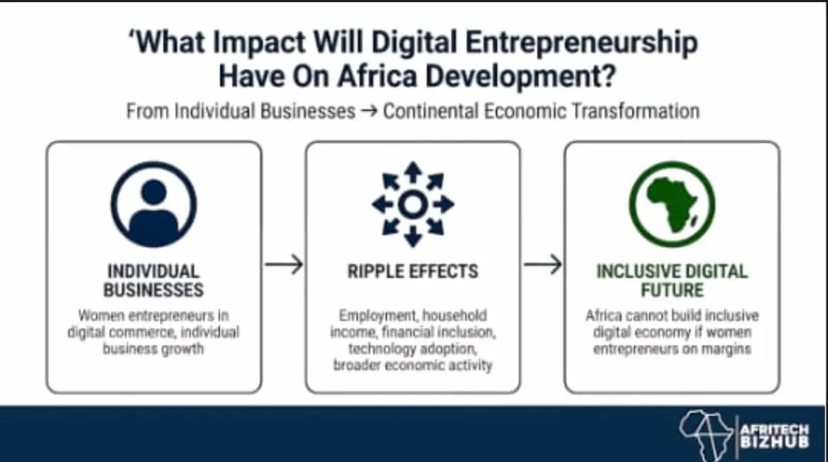 ECA Unveils Initiative To Boost Women In Digital Entrepreneurship