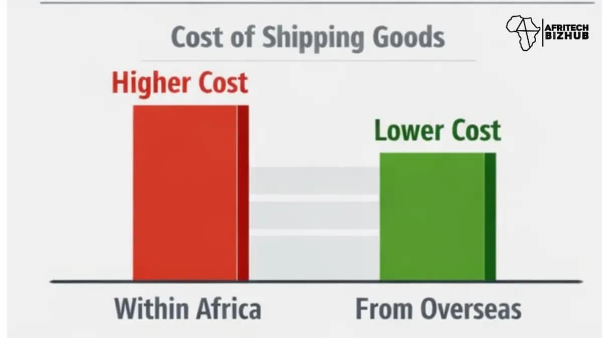 Africa Logistics