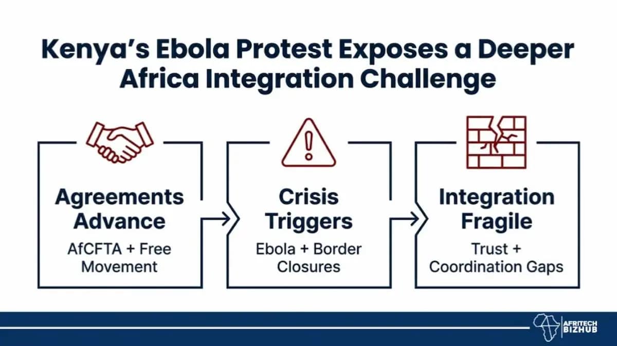 Africa Integration