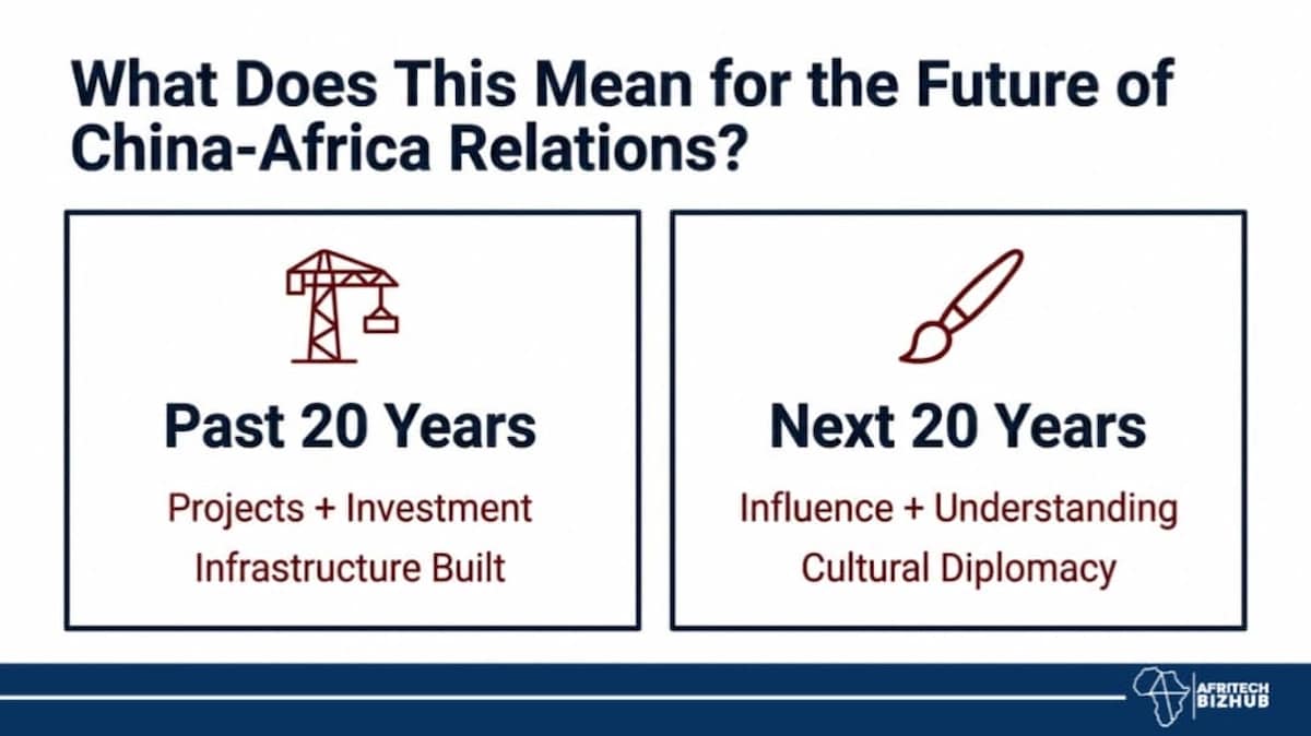 China-Africa Cultural Diplomacy at UNON Nairobi Triggers Continental Business Shift