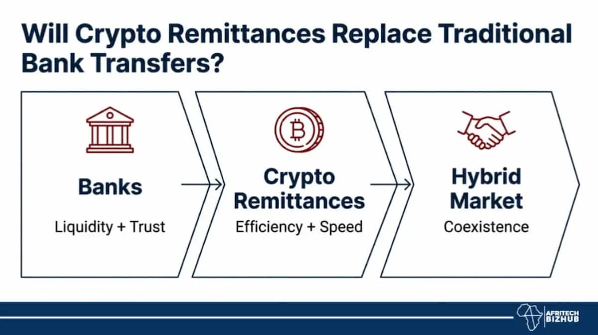 Is Flutterwave’s Tempo Bet Risking Stablecoin Payments Future?