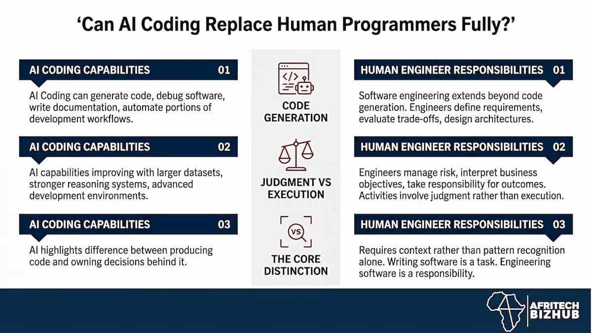 Cognition CEO Challenges AI Coding Job Replacement Fears