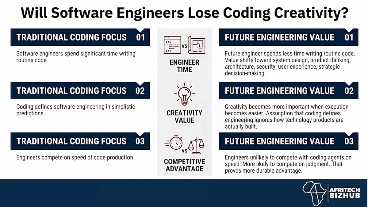 Cognition CEO Challenges AI Coding Job Replacement Fears