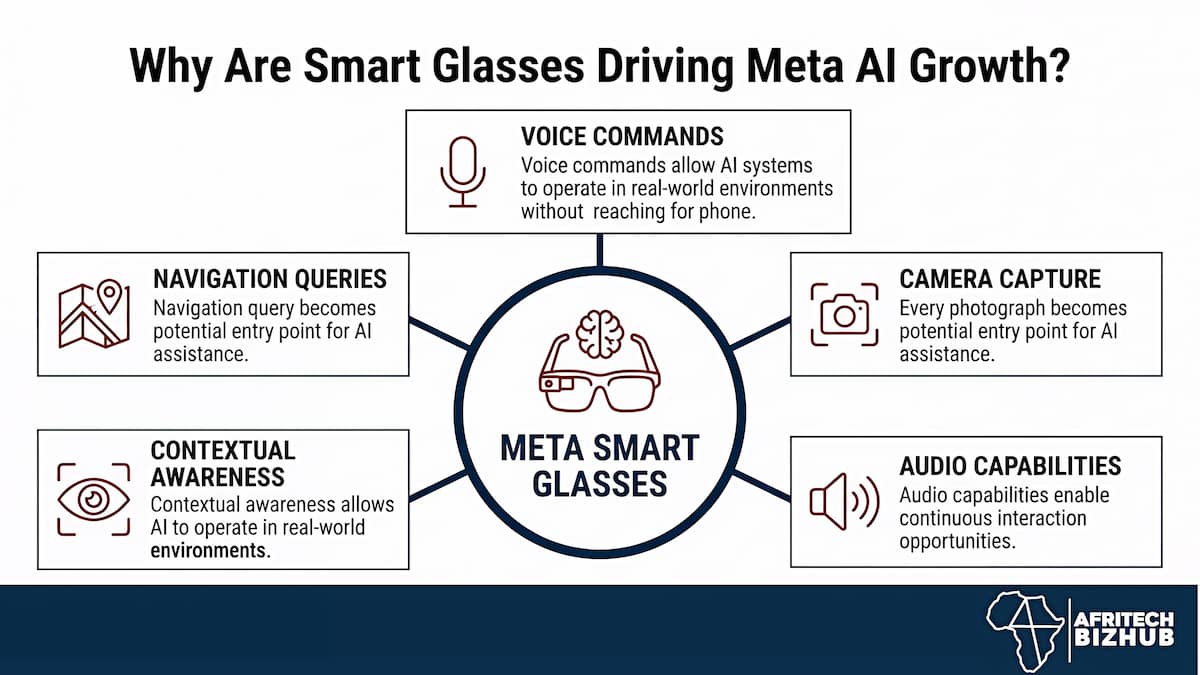 Meta Smart Glasses Fuel the AI Wearables Race