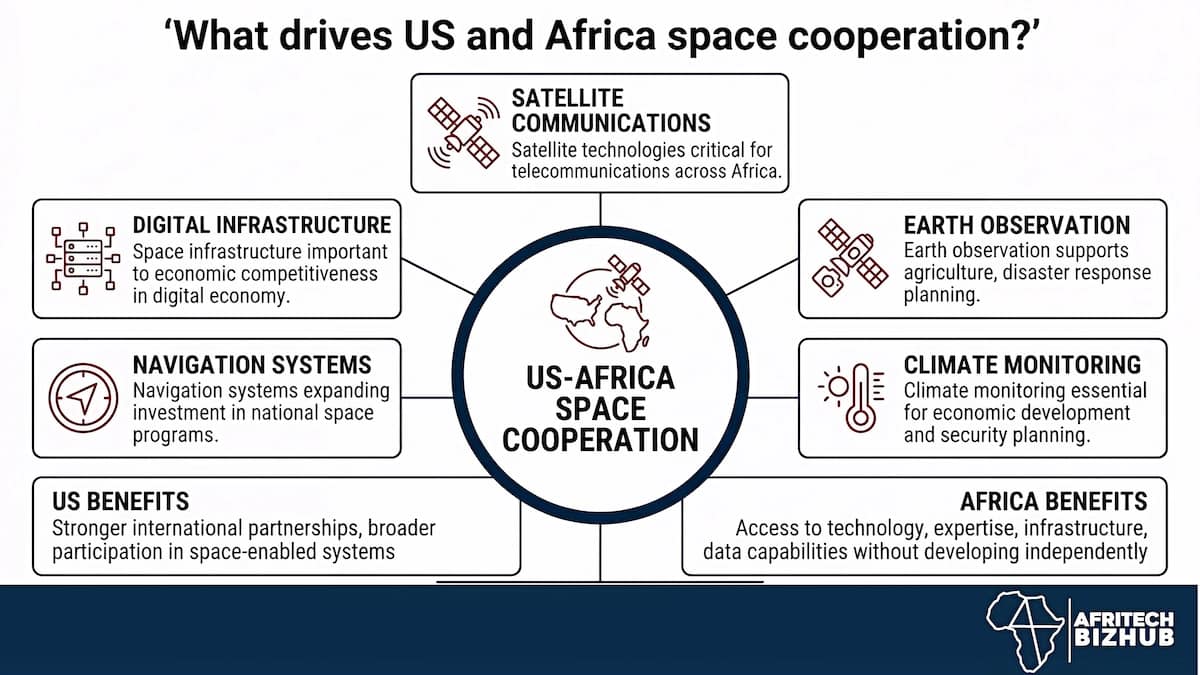SpaceX IPO Momentum Builds as Government Contracts Reshape Valuation