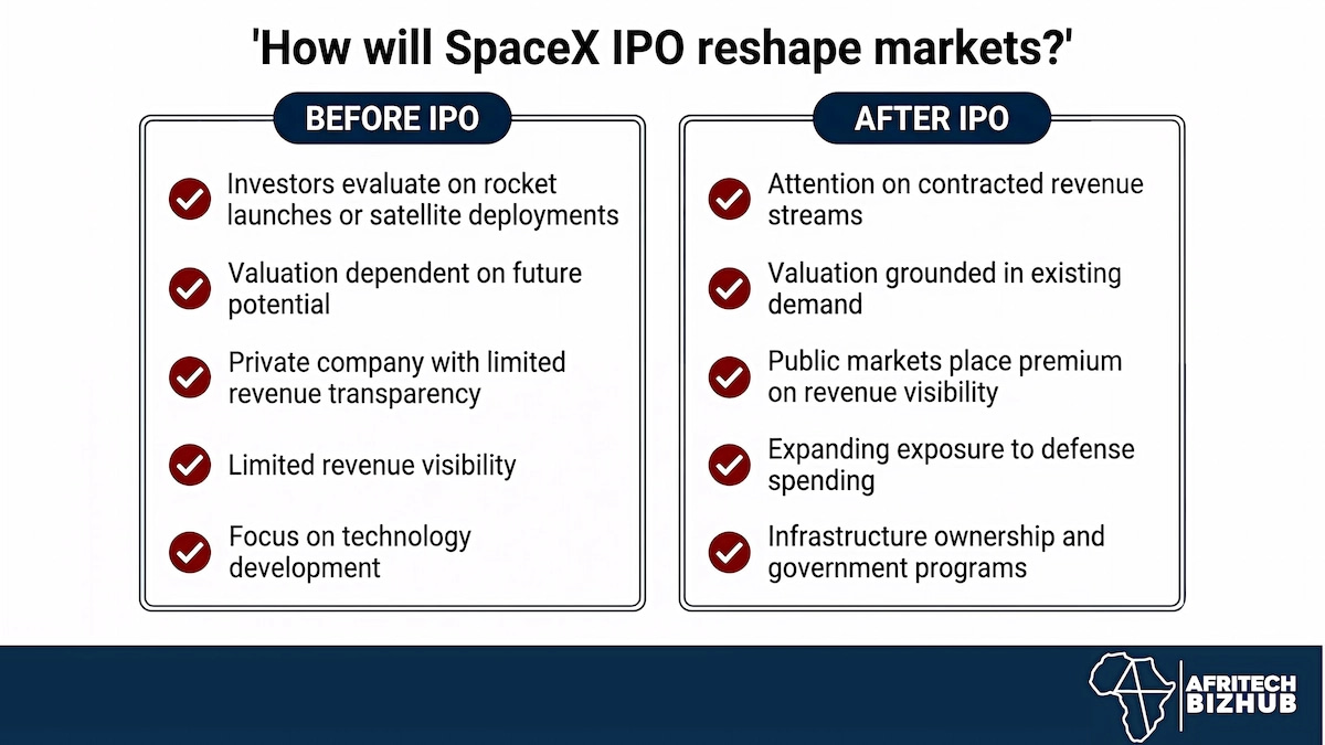 SpaceX IPO Momentum Builds as Government Contracts Reshape Valuation