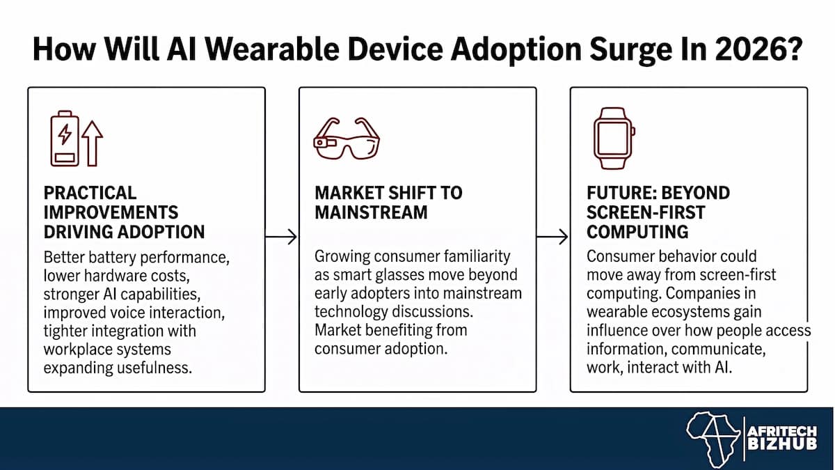 Meta Smart Glasses Fuel the AI Wearables Race