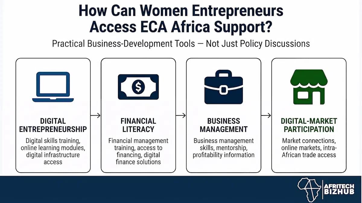 ECA Unveils Initiative To Boost Women In Digital Entrepreneurship