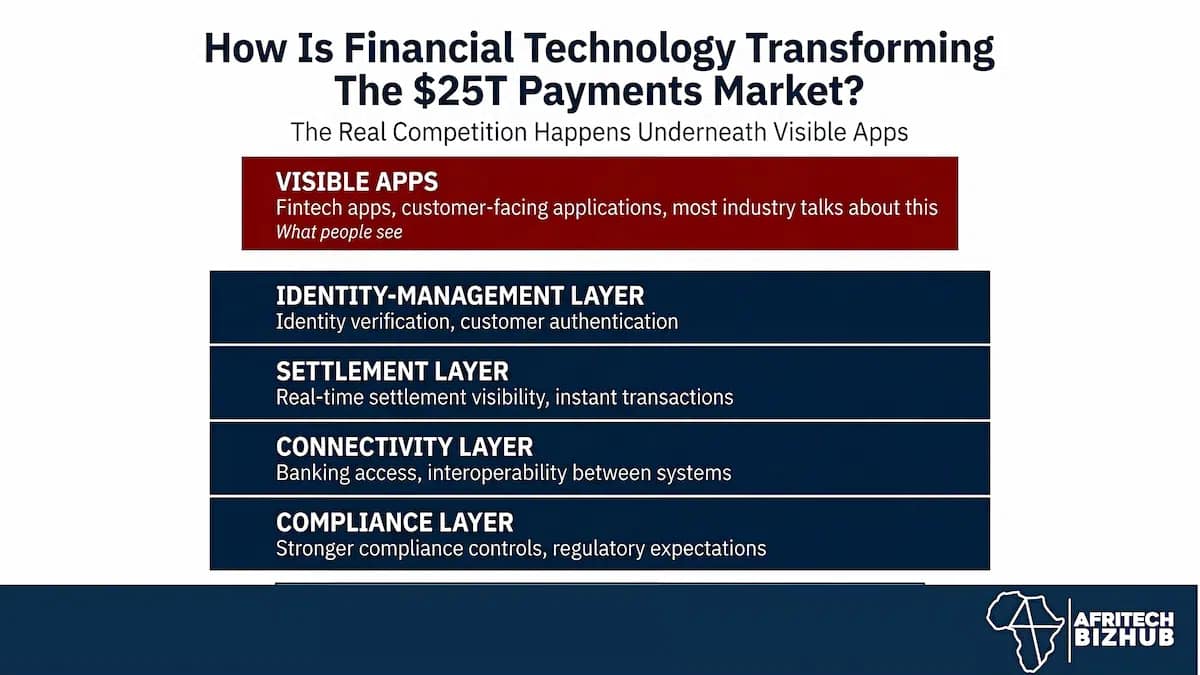 Sterllo Powers Fintech Growth With Scalable Infrastructure