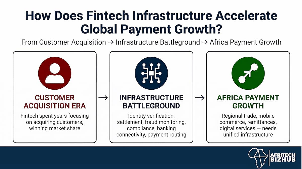 Sterllo Powers Fintech Growth With Scalable Infrastructure
