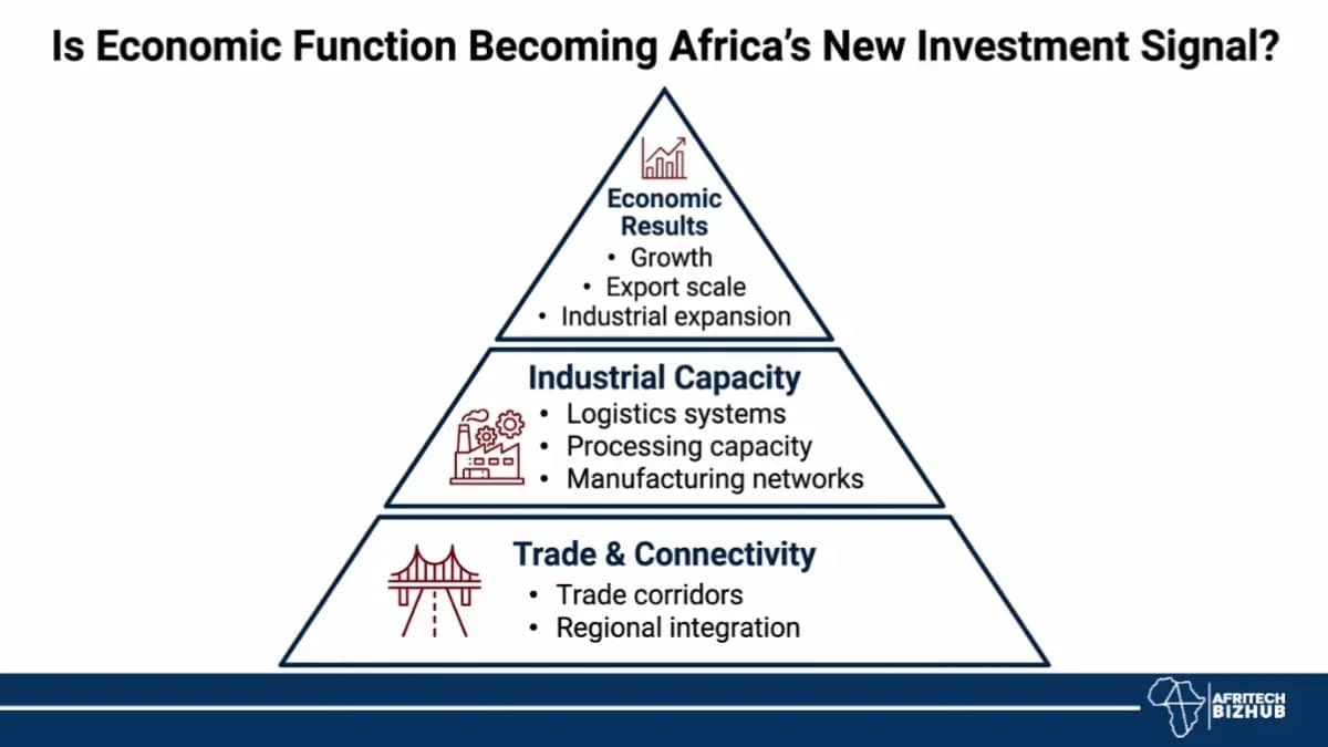 Afreximbank Country Briefs