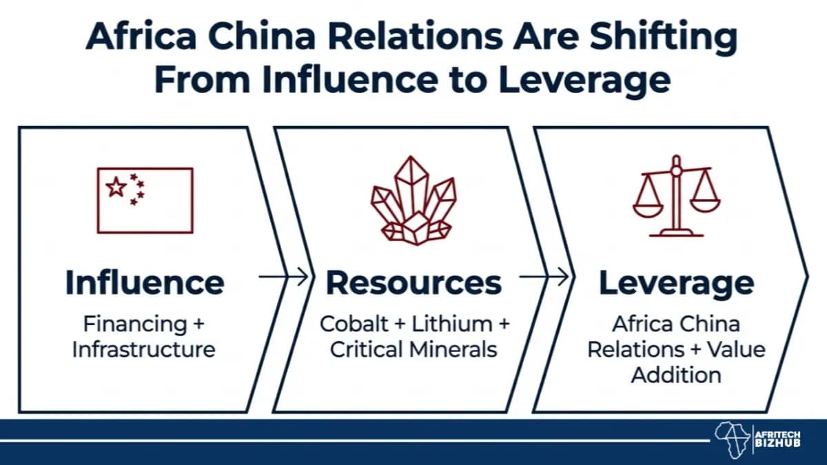 Africa China Relations