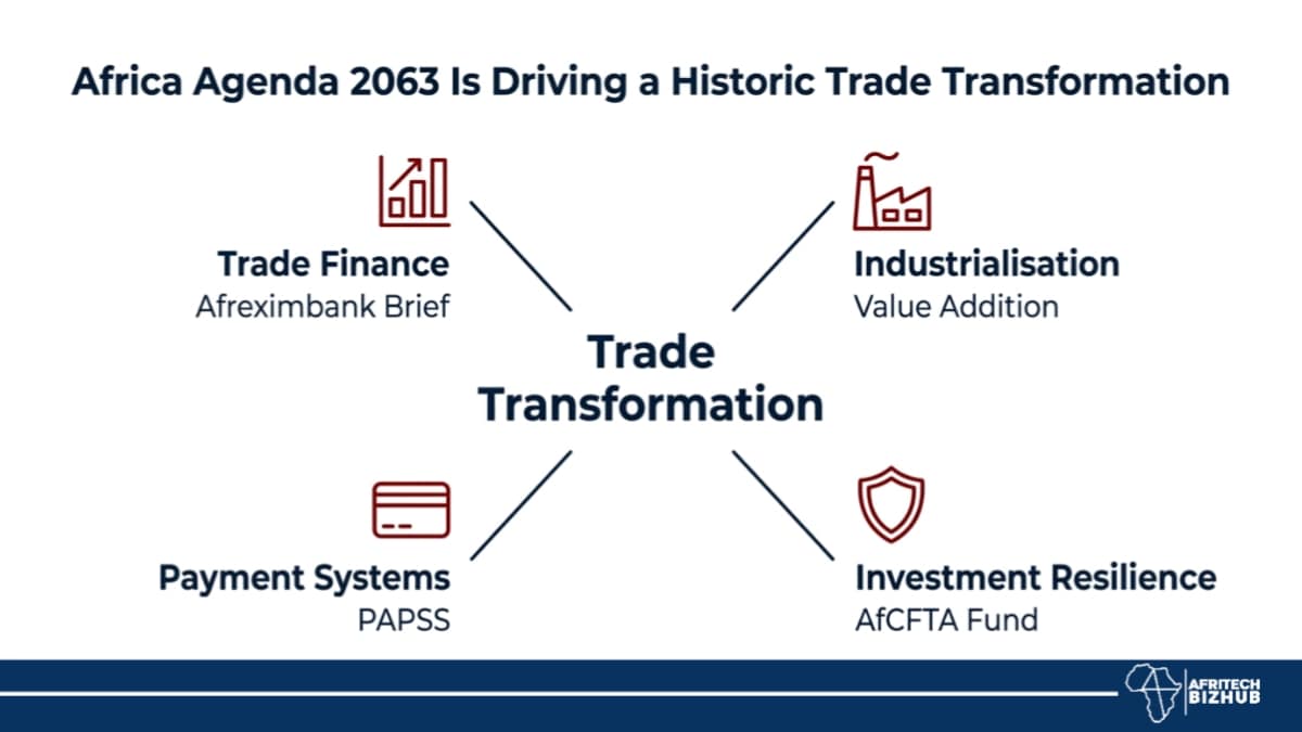 Africa Agenda 2063