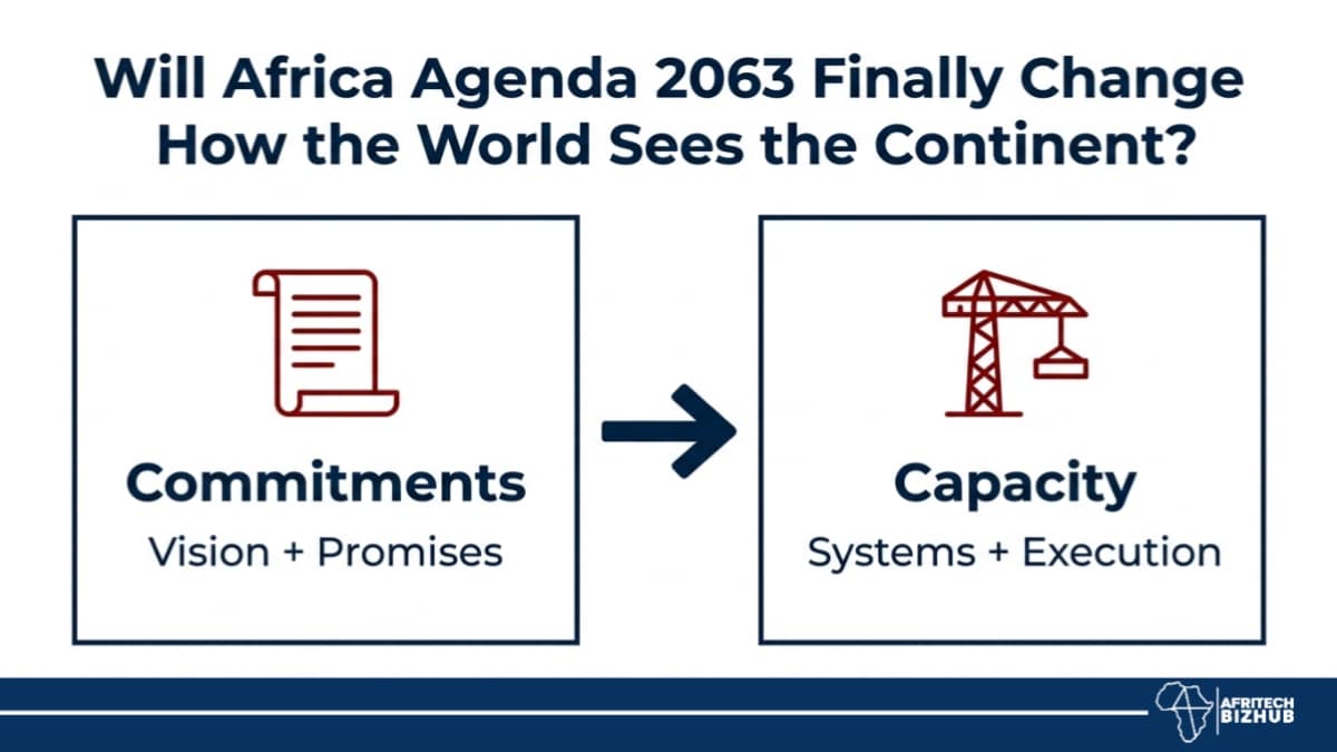 Africa Agenda 2063