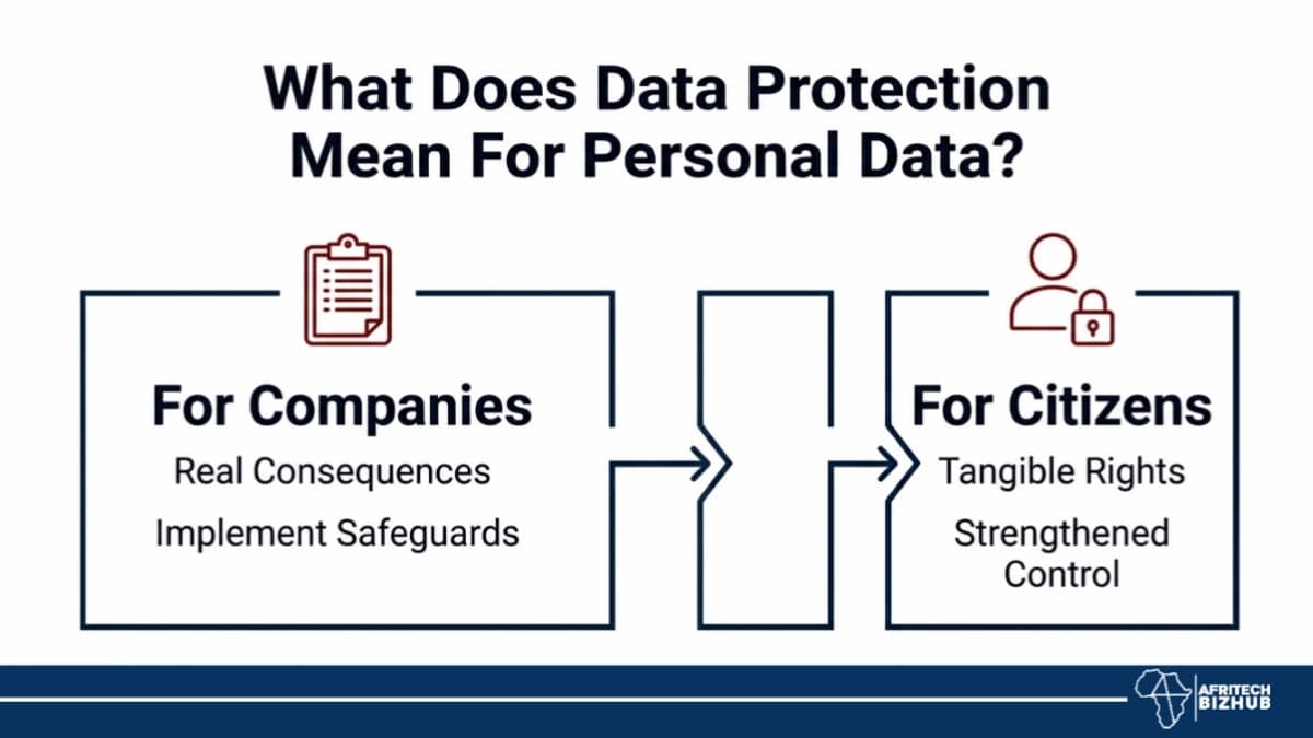 Nigeria Scores Landmark Data Protection Victory Over Meta