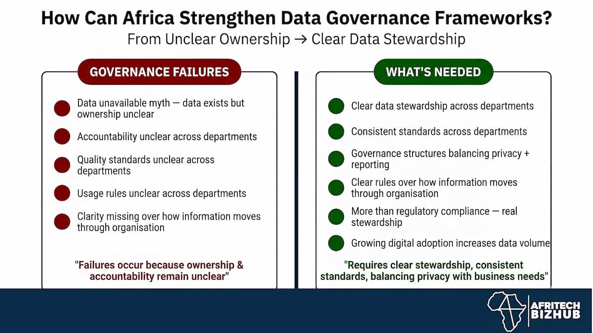 Data Protection Mistakes That Quietly Break Business Reporting