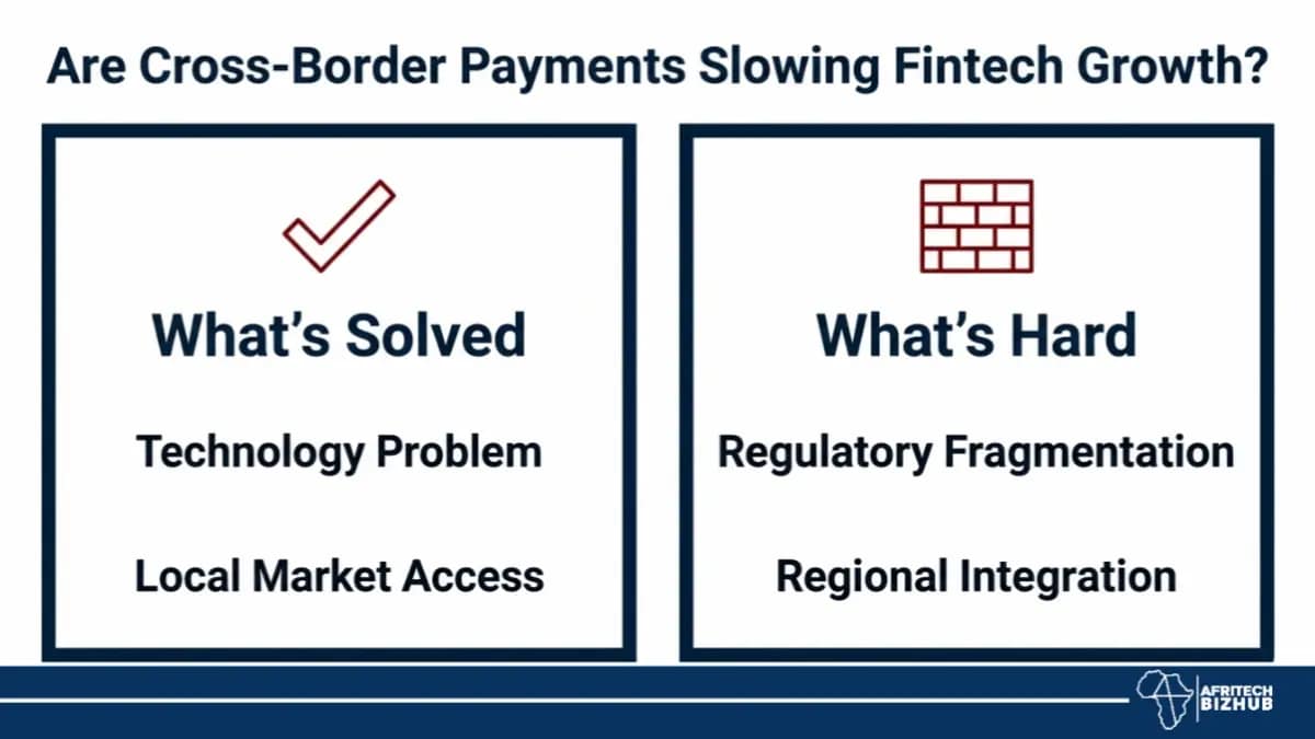 Africa’s Fintech Boom Faces Regulatory Chaos Threatening Cross-Border Growth