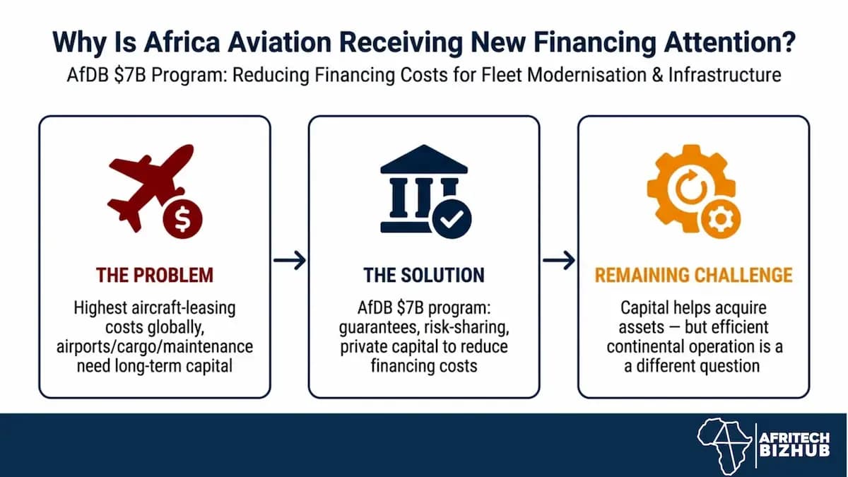 Africa Aviation