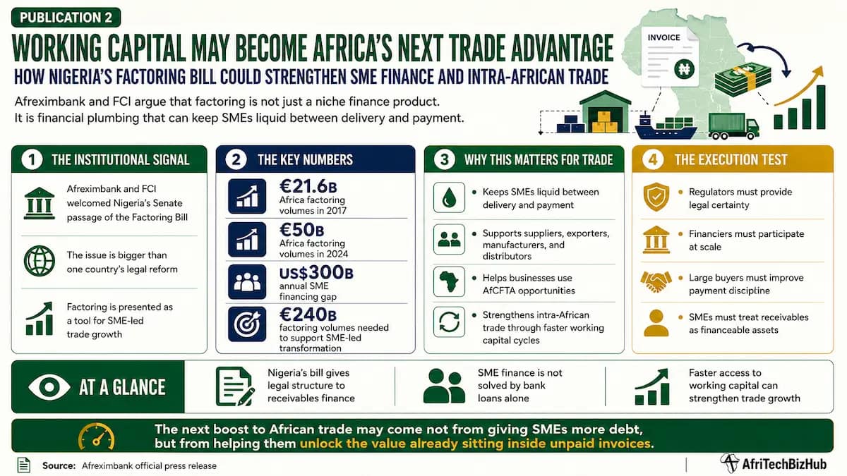 SME finance