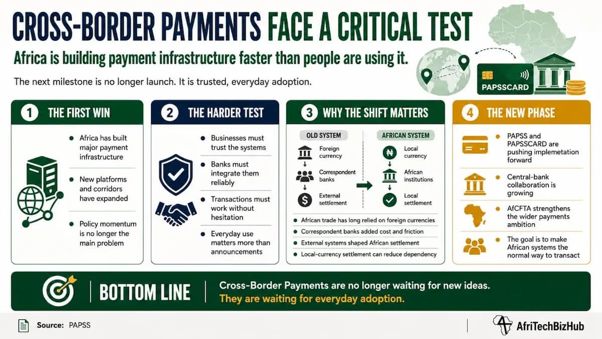 Cross-Border Payments