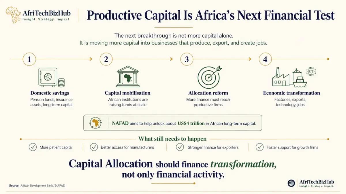 Capital Allocation