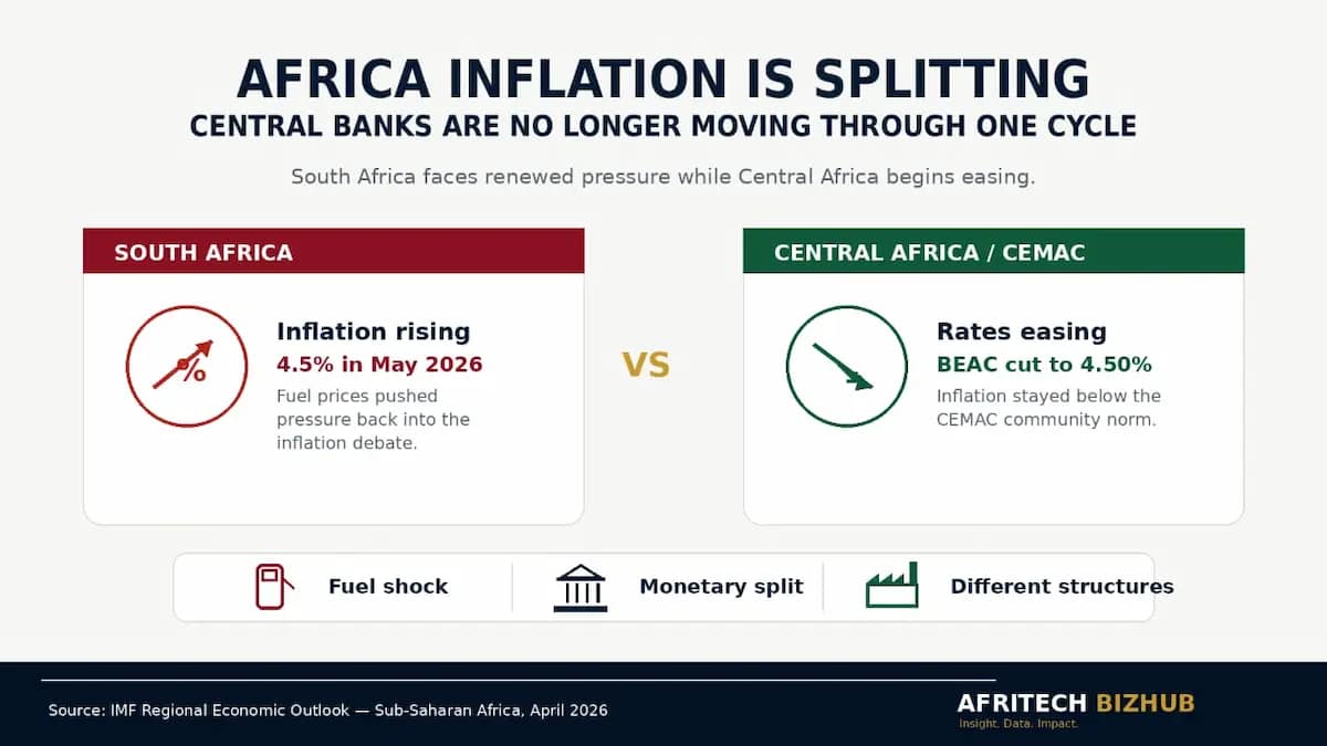 Africa Inflation