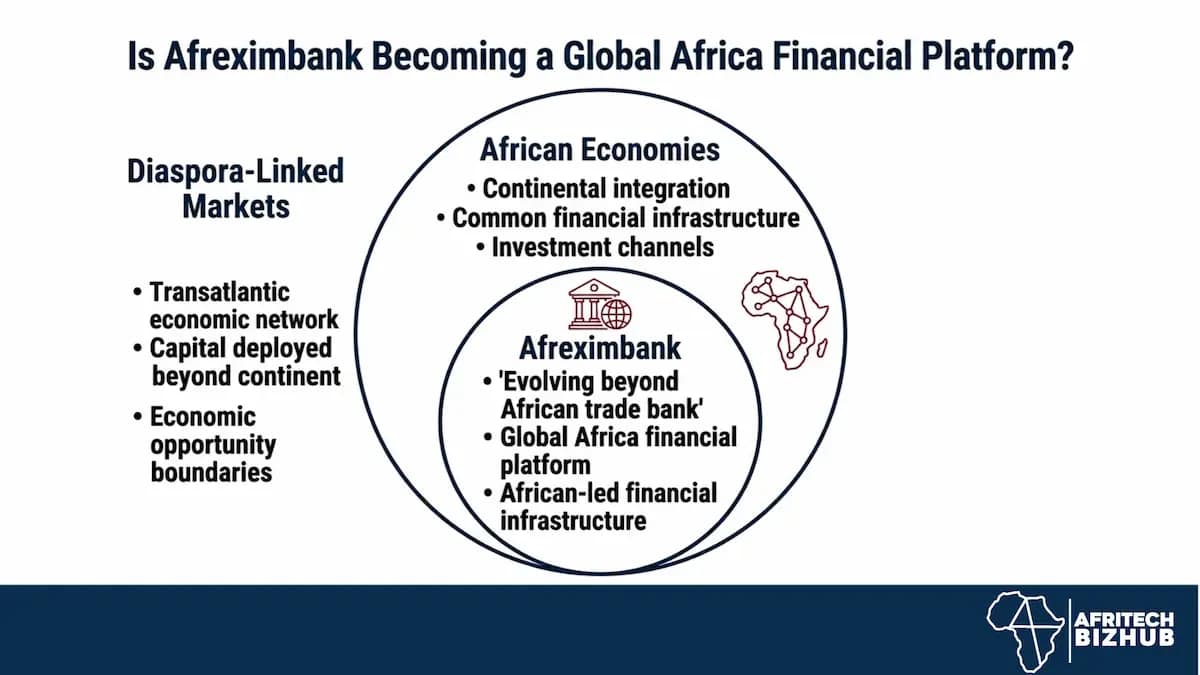 Global Africa Agenda