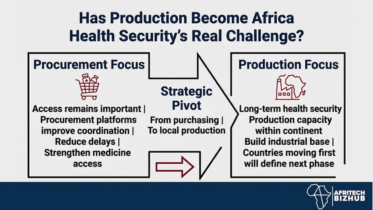 Africa Health Security