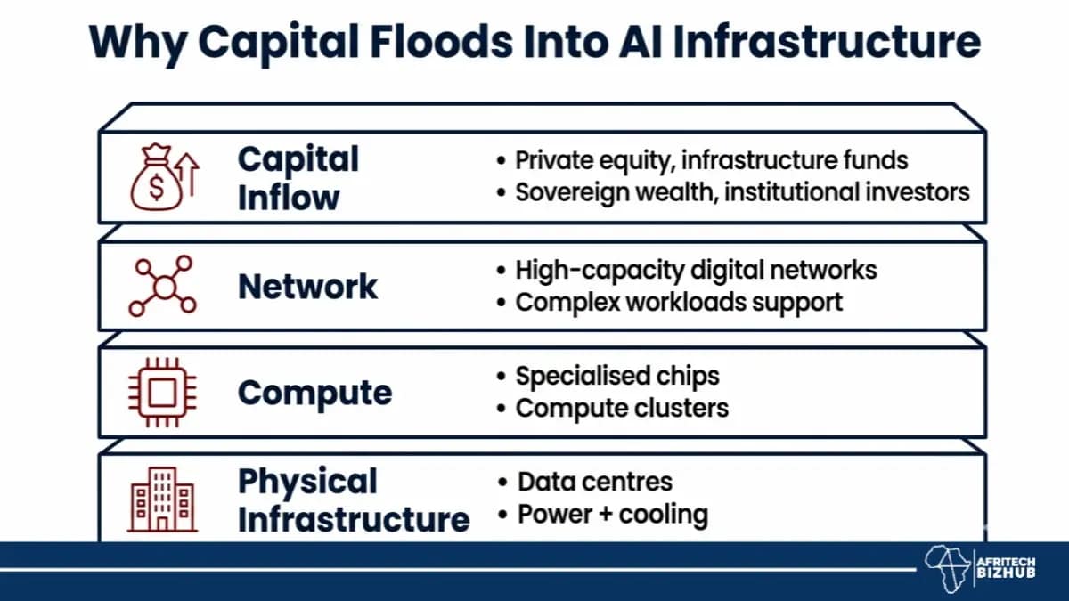 AI Infrastructure
