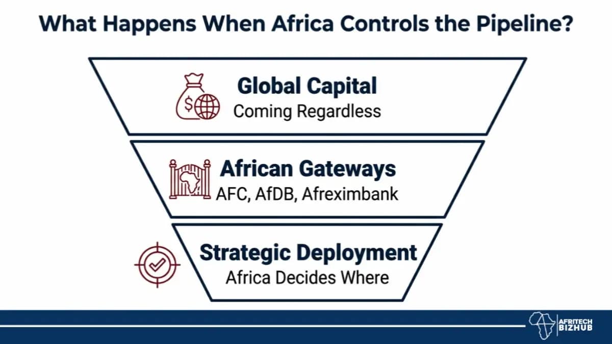Africa Finance