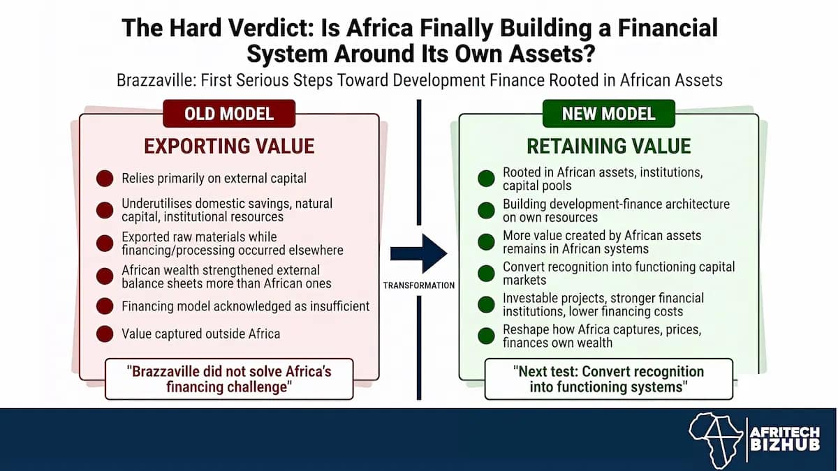Africa Financial Architecture
