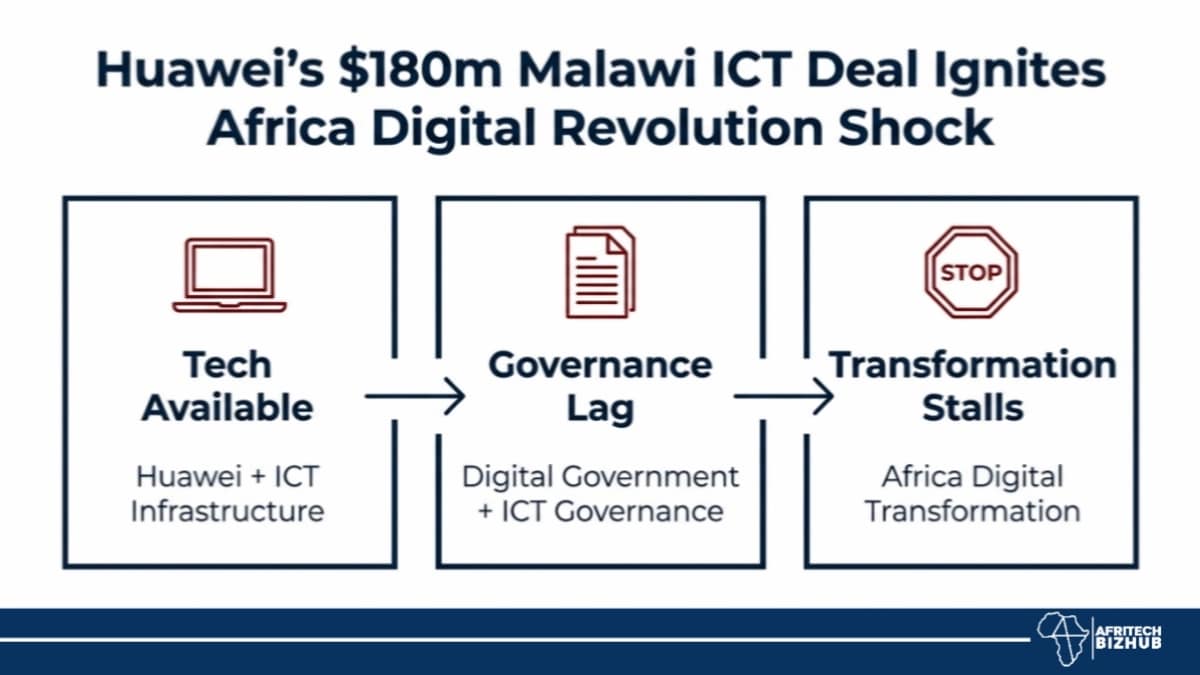 Huawei’s $180m Malawi ICT Deal Ignites Africa Digital Revolution Shock