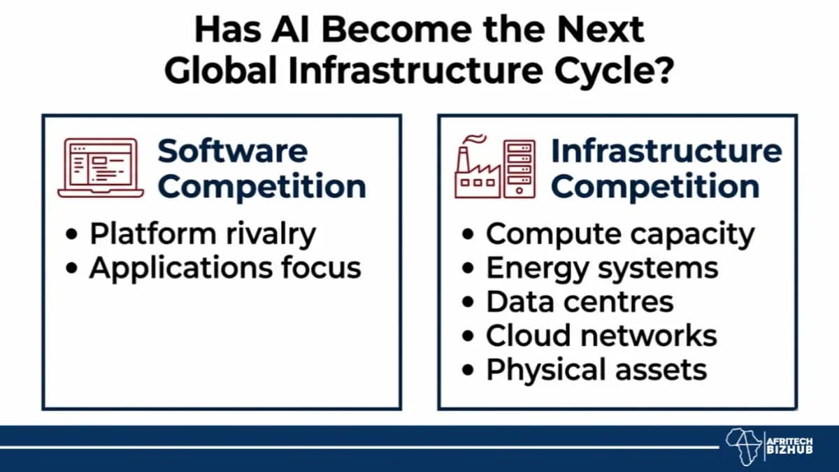 AI Infrastructure