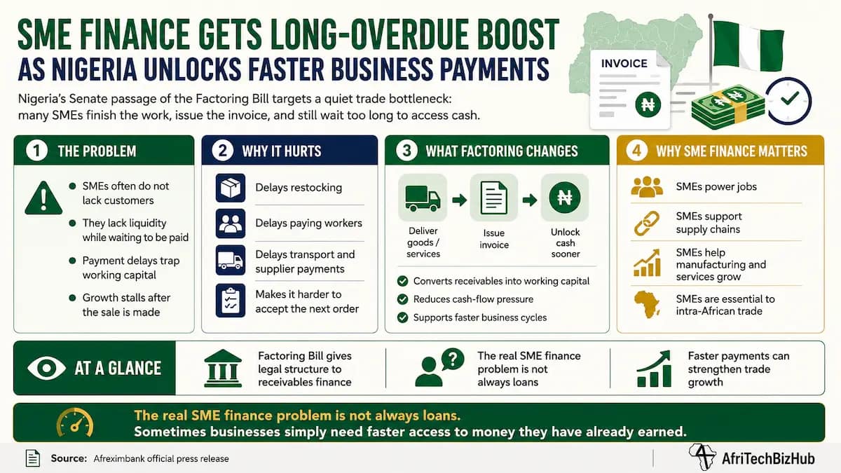 SME finance