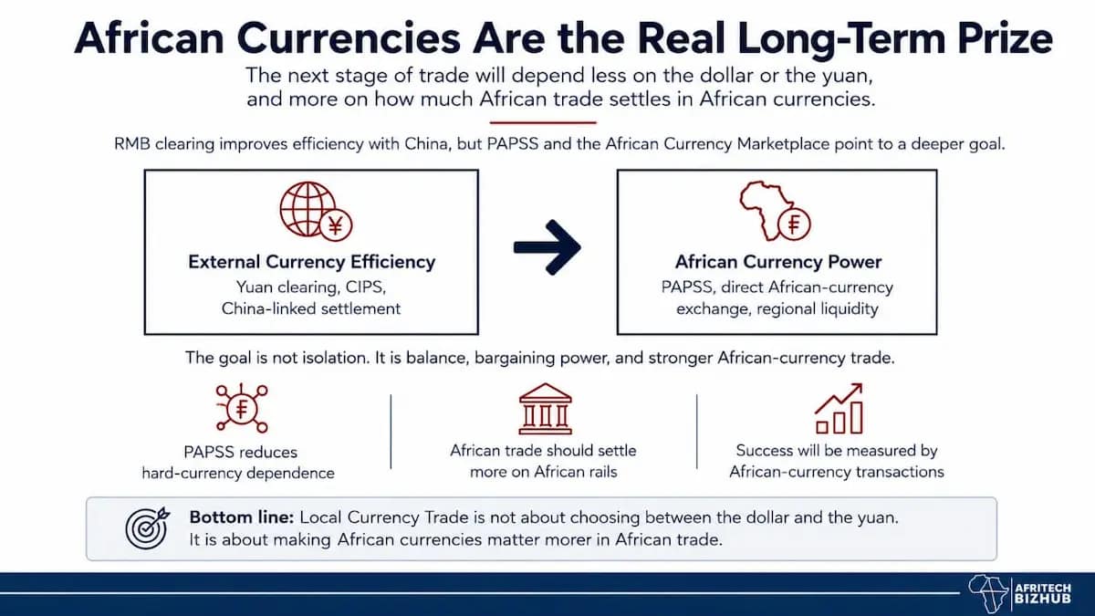 Local Currency Trade