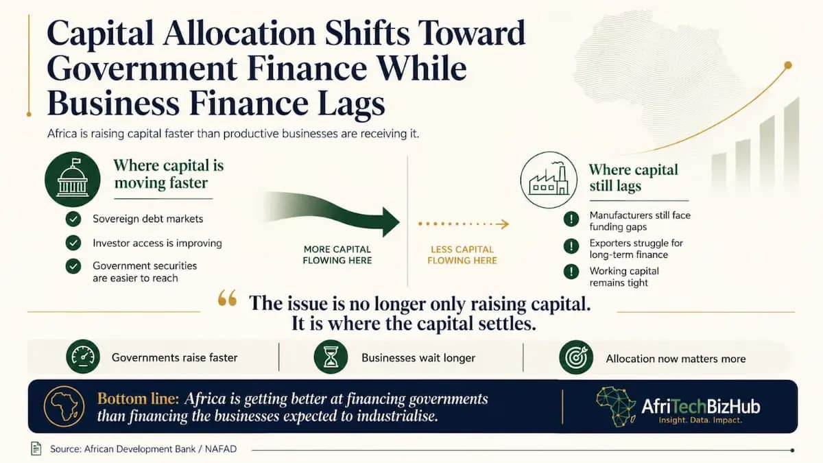 Capital Allocation