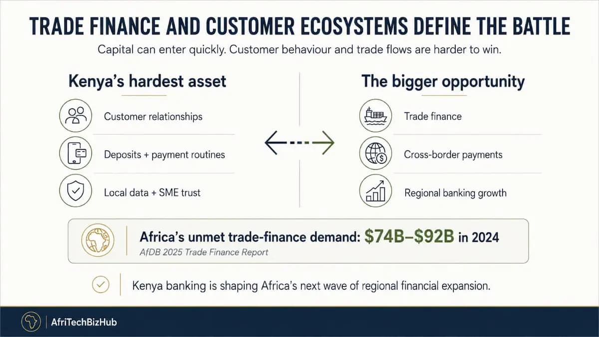 Kenya Banking