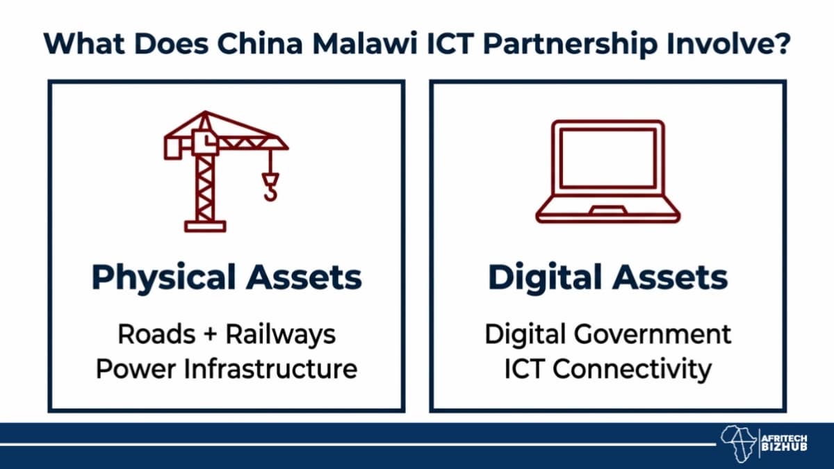 Huawei’s $180m Malawi ICT Deal Ignites Africa Digital Revolution Shock