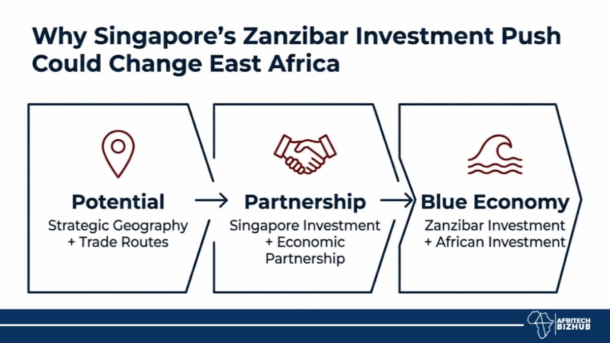 Why Singapore’s Zanzibar Investment Push Could Change East Africa
