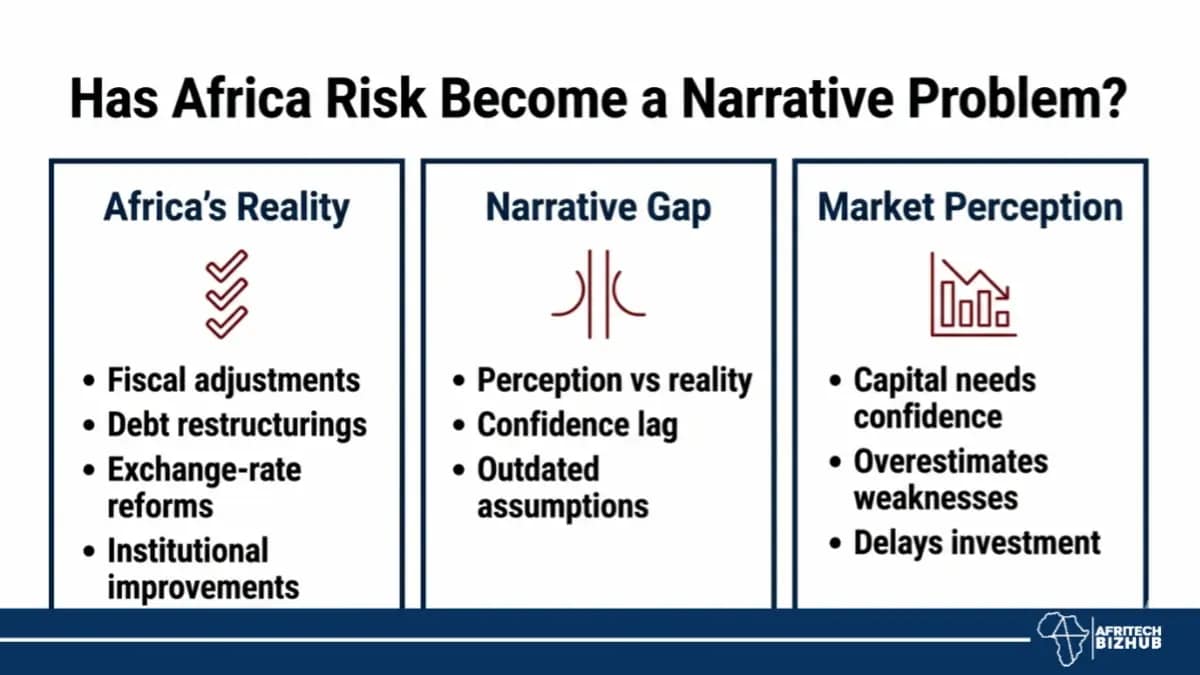 Africa Risk